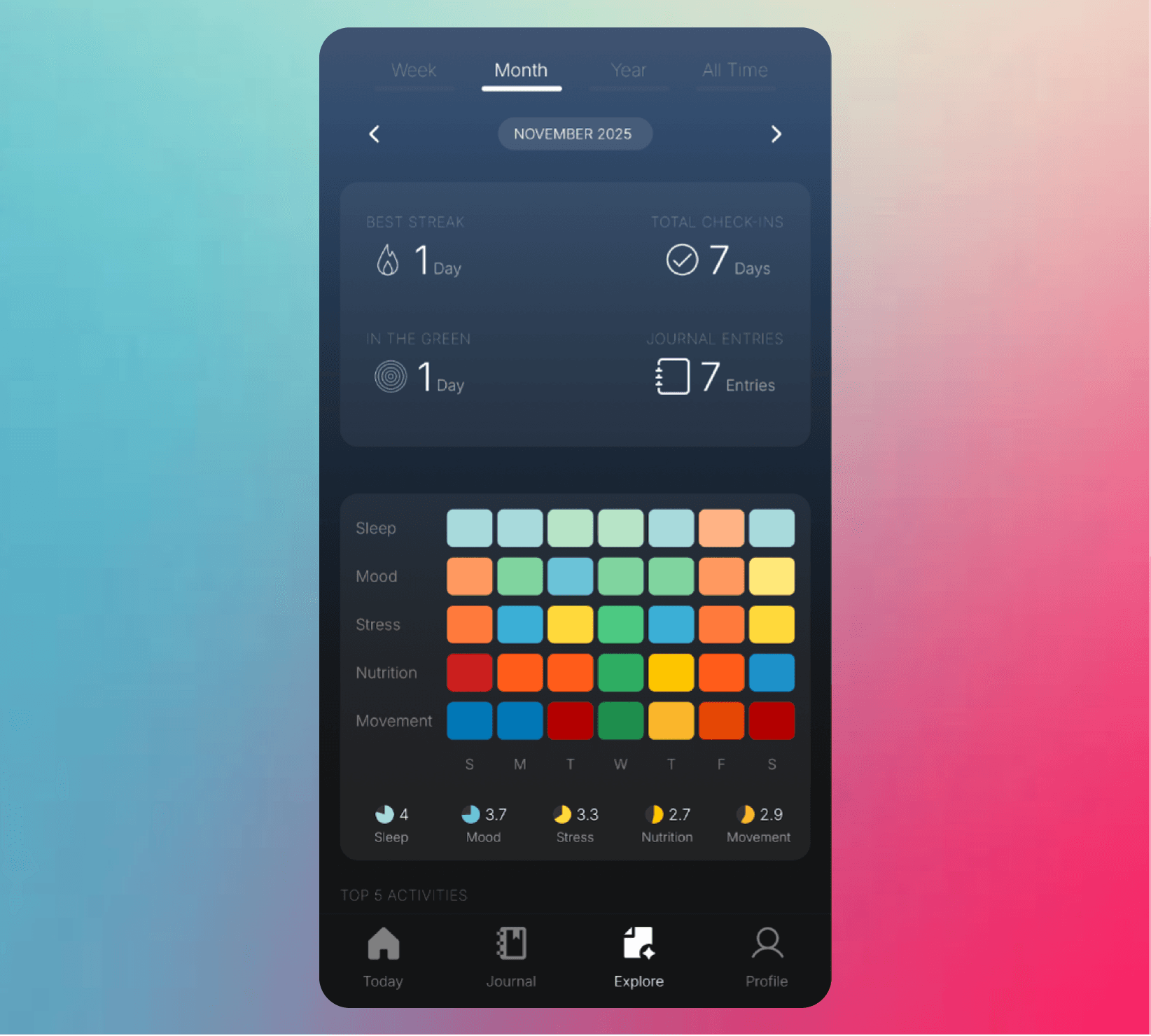 Progress 1% Every Day